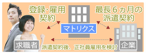 紹介予定派遣相関図